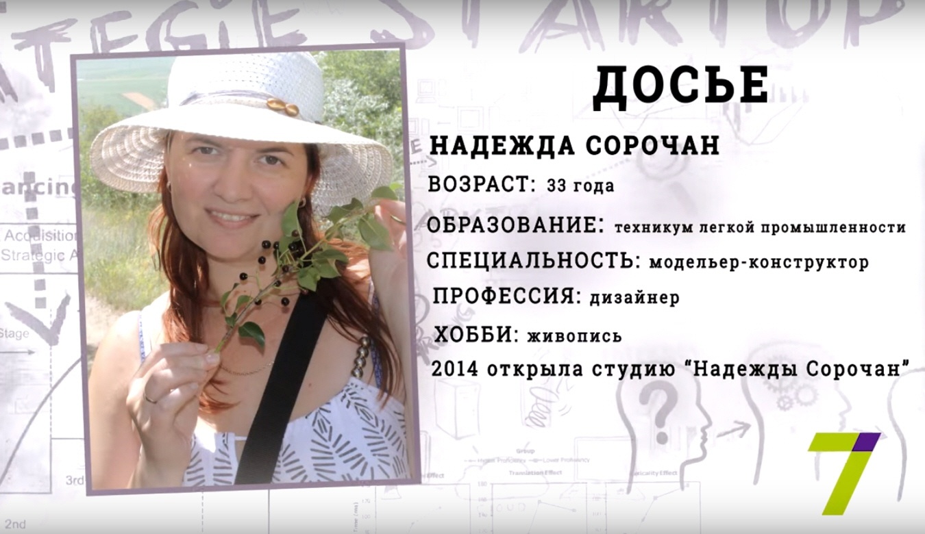Надежда Сорочан - основательница студии дизайнерской одежды